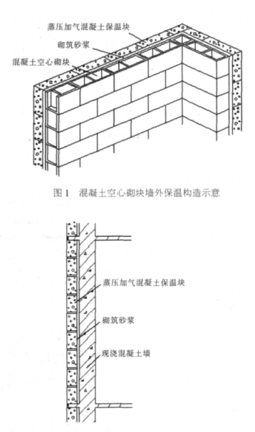 乌当蒸压加气混凝土砌块复合保温外墙性能与构造